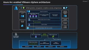 Azure Arc-Enabled VMware vSphere