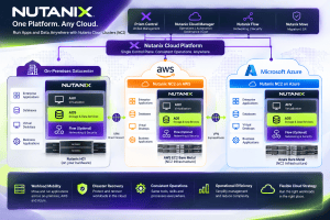 Nutanix NC2 Architecture Explained: Extending Your Datacenter into AWS and&nbsp;Azure